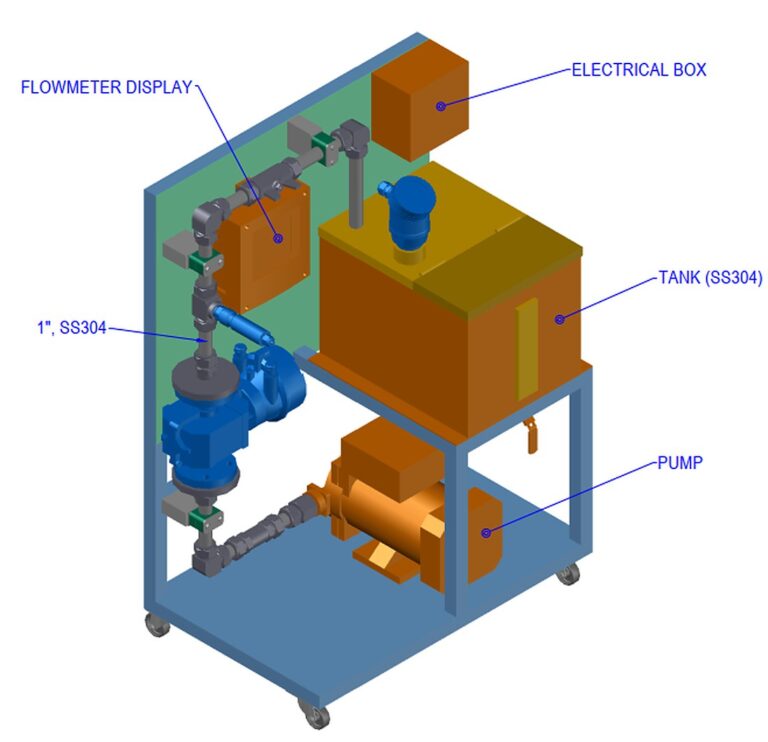 Instrumentation skid – 3D model – TNI